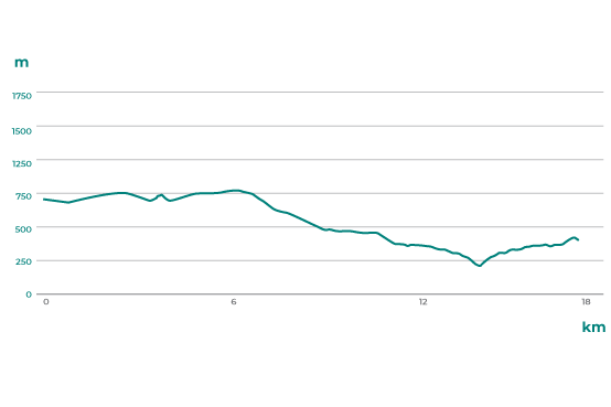 Caminho dos Burros hike